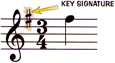 Key-Signature